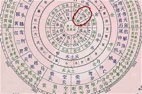 四吉|生辰八字算命